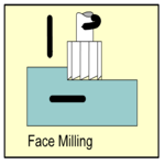 Milling - Face