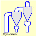 Cyclone Symbol