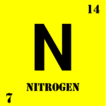 Nitrogen (Chemical Elements) Clip Art