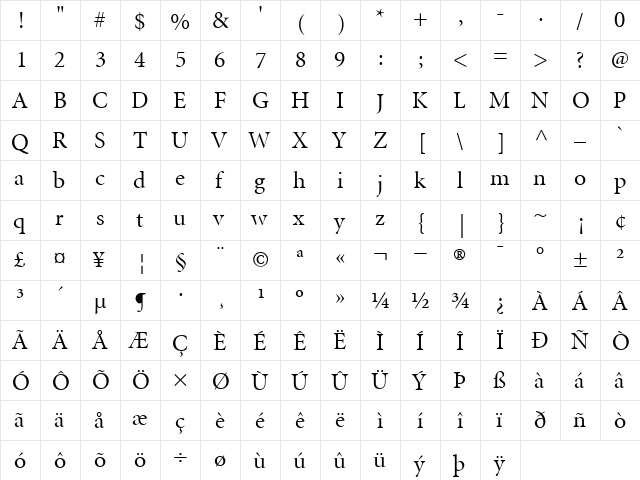 MinionDisplay Roman  glyph index