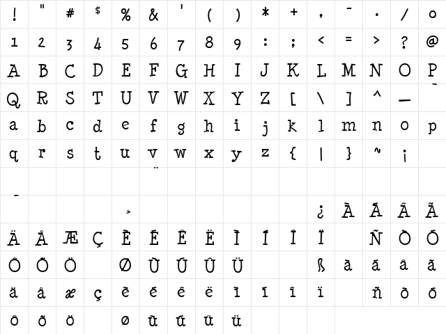 Minya Nouvelle Regular  glyph index