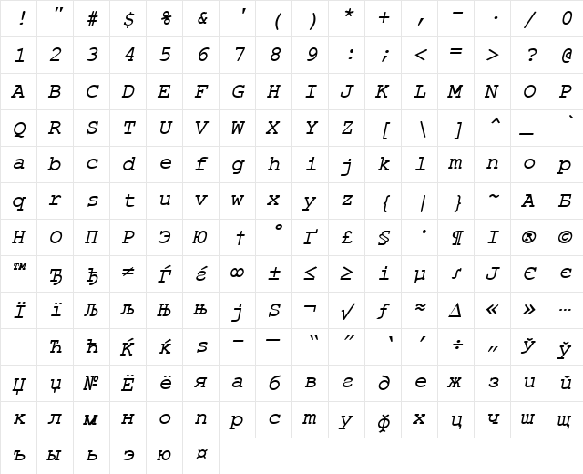 ER Kurier Mac Italic  glyph index