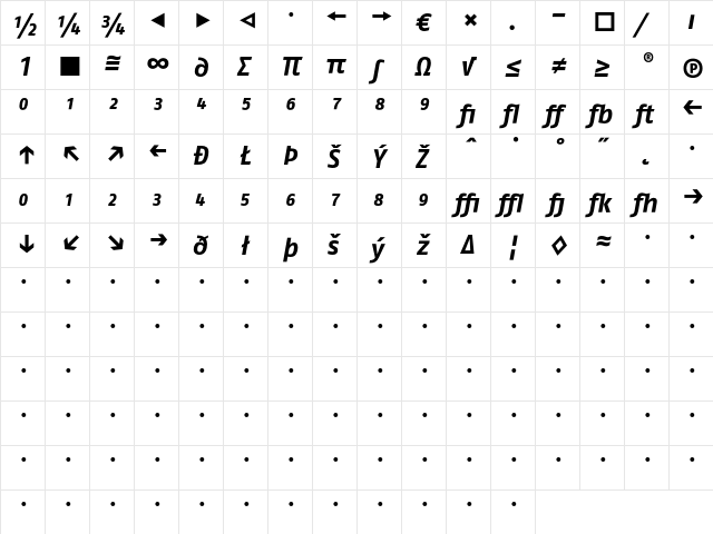 FagoNoBold Regular  glyph index