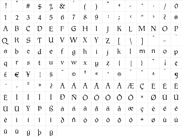 P22Tyndale Regular  glyph index