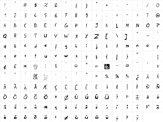 Philip' Signature not included.  glyph index