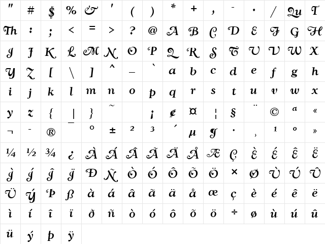 GoudySwaWtcTMed Italic  glyph index