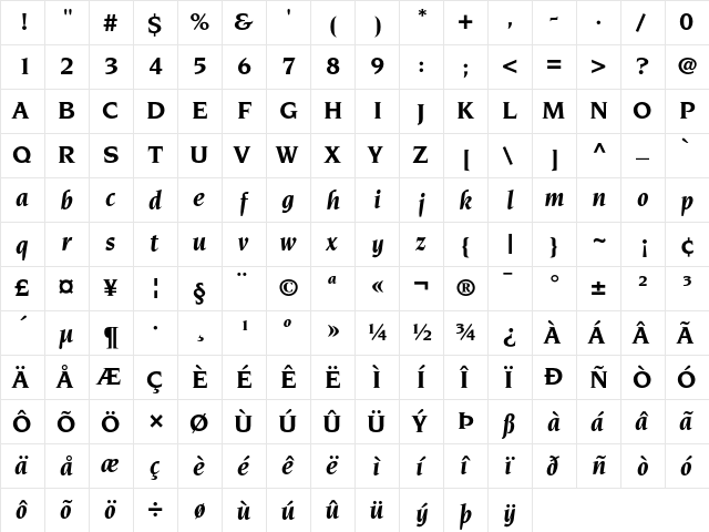 Novarese Regular  glyph index