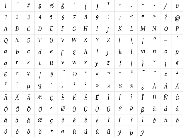 GentiumAlt Italic  glyph index