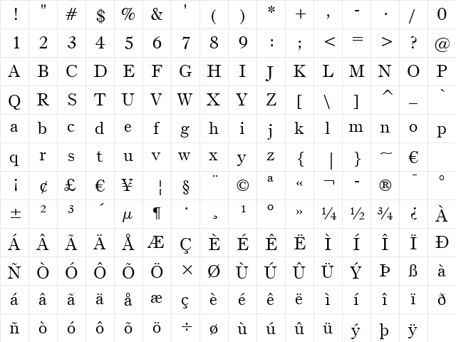 BruceOldStyle BT Roman  glyph index