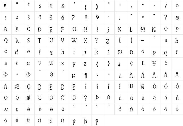 Chengalulu Regular  glyph index