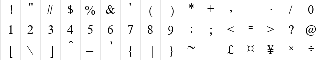 AnmolUniBani Regular  glyph index