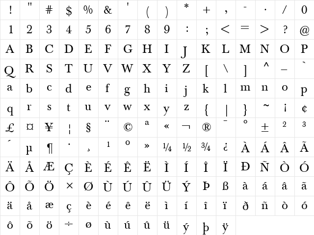 Berthold Baskerville Regular  glyph index