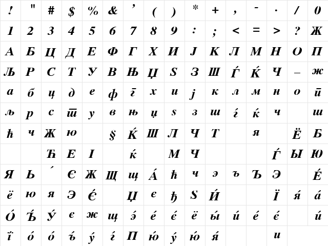 Matka Bold Italic  glyph index