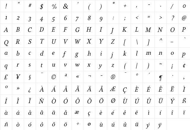 Cultura Italic  glyph index