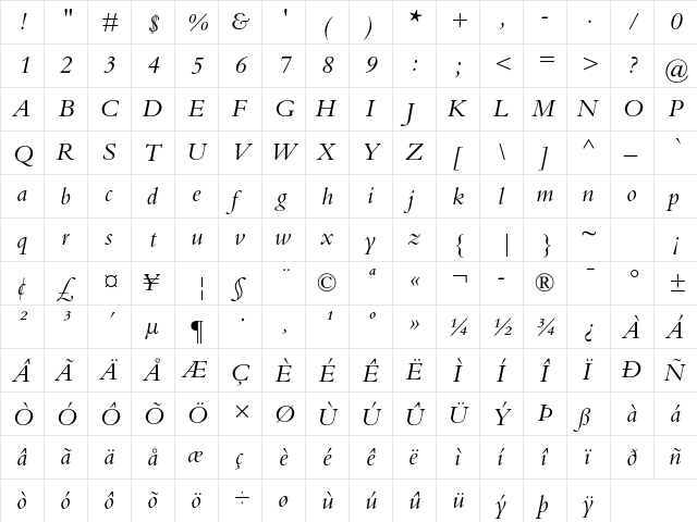 Bembo Std Italic  glyph index