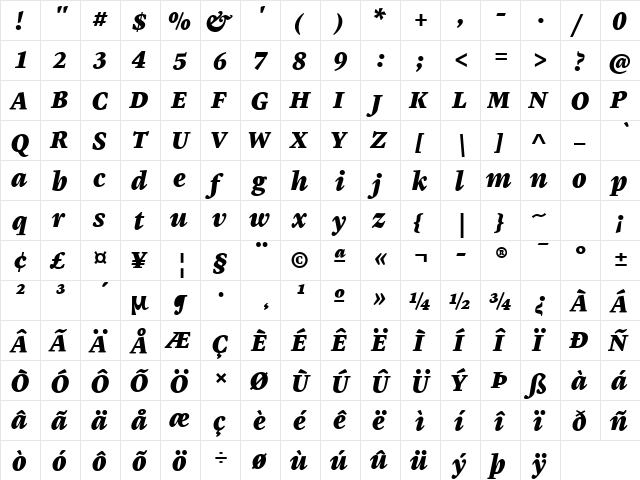 Malabar Pro Heavy Italic  glyph index