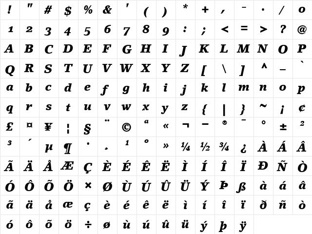 LinoLetterOldstyleFigures-Black BlackItalic  glyph index