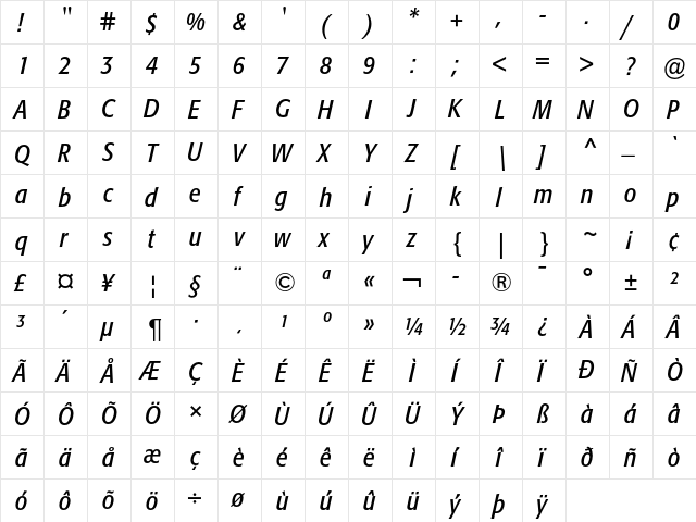 Formata Condensed Italic  glyph index