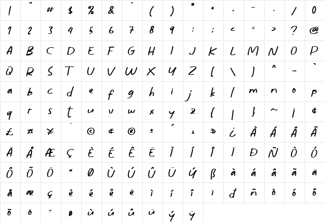 Mini Story Bold  glyph index