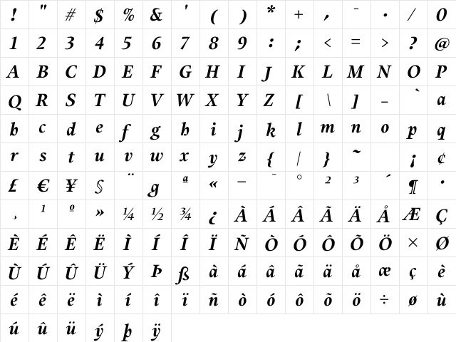 Alias UnionBold Italic Regular  glyph index