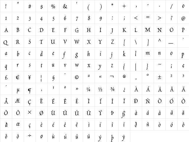 Petitscript Medium  glyph index