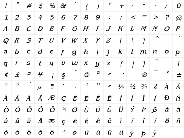 Gazette Italic  glyph index