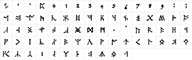 Angerthas Normal  glyph index