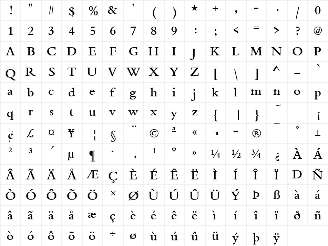 URWBeruiniTMed Regular  glyph index