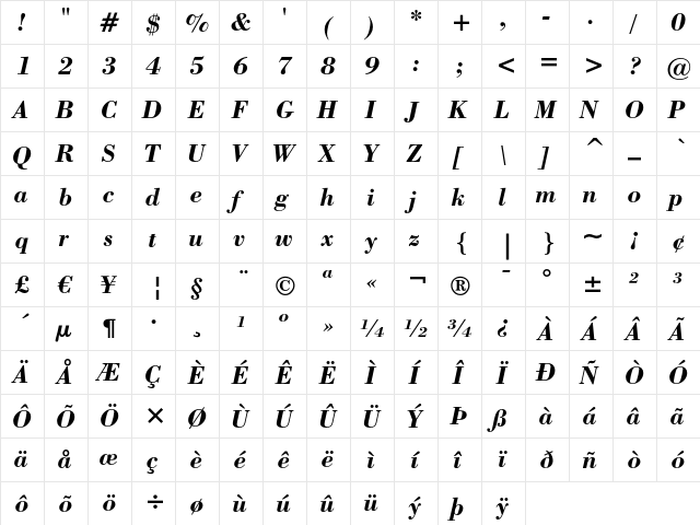 Bodoni Bold Italic  glyph index
