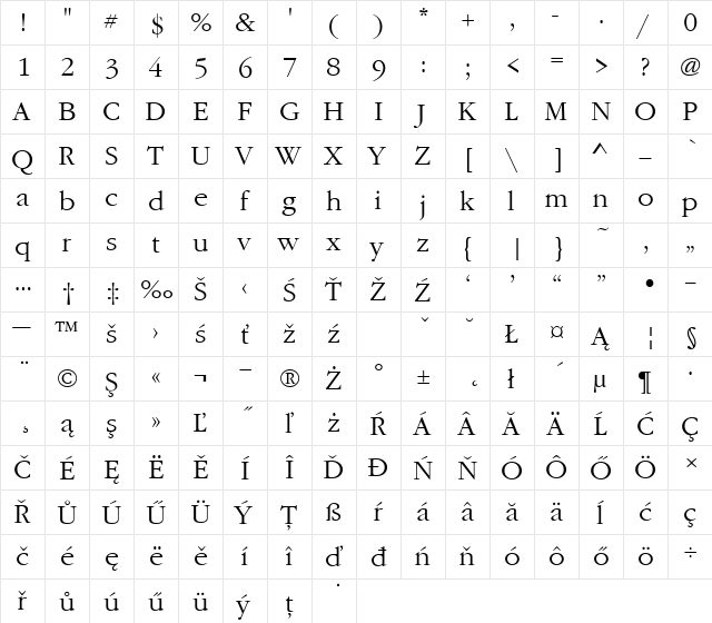 GaramItcTEELig Regular  glyph index