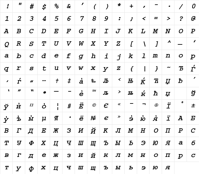 CourierCyr Bold Italic  glyph index