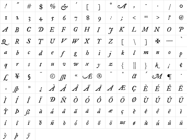 Historical FellTypeItalic  glyph index
