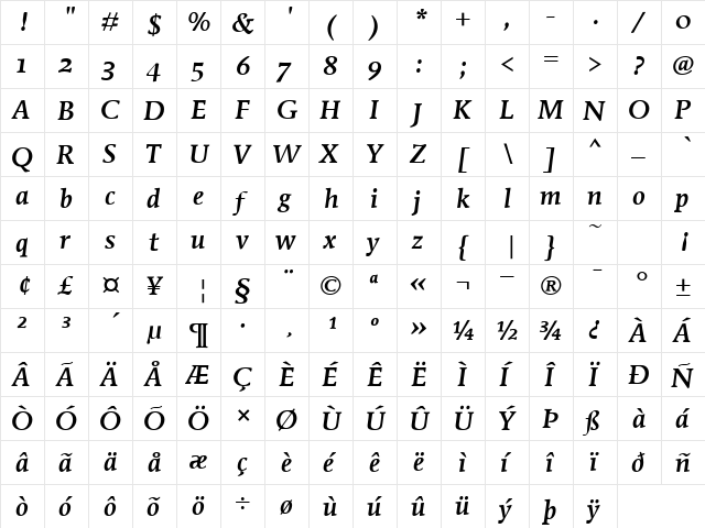 MendozaITCMediumOS RomanItalic  glyph index