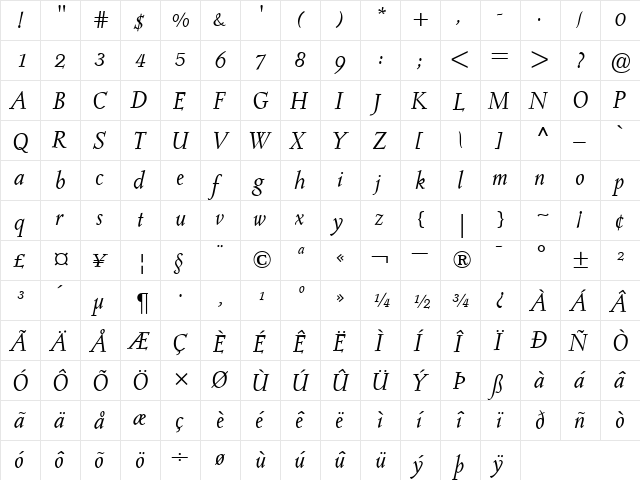 PostMediaeval RomanItalic  glyph index