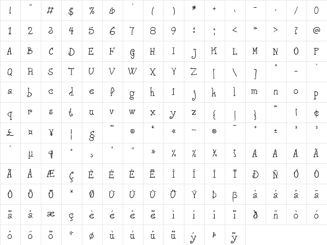 Phank Regular  glyph index