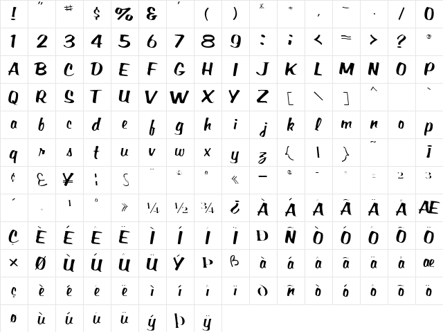 BardotScriptSSK Italic  glyph index