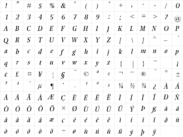 RosarioSSK Italic  glyph index