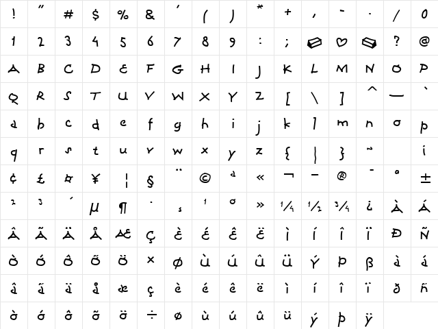 CoconinoITC TT Regular  glyph index