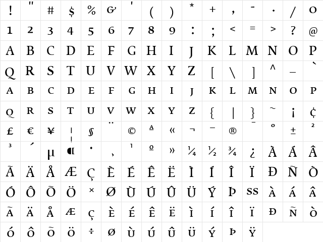 FedraSerifB Regular  glyph index