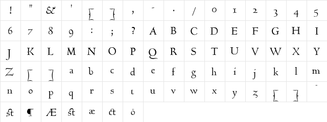 GoundyHundred Regular  glyph index