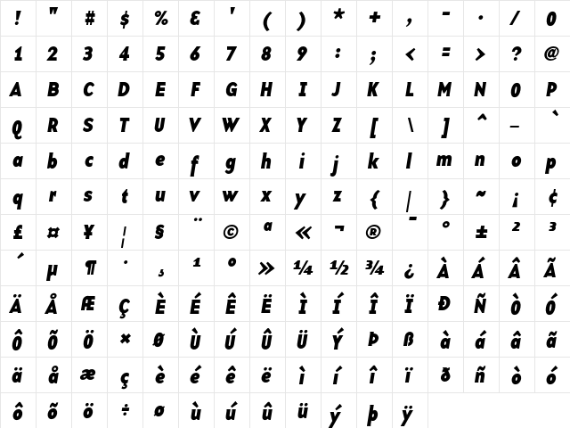 BaseTwelve SansBI  glyph index