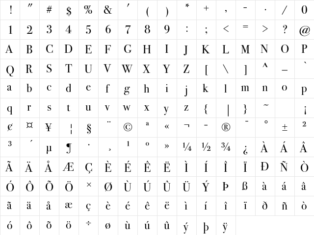 Bodoni Svntytwo ITC Std Book  glyph index
