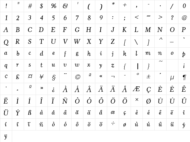 CooperOldStyURWTLig Italic  glyph index