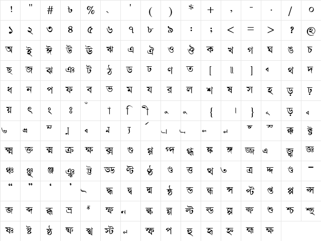 SutonnyMJ Regular  glyph index