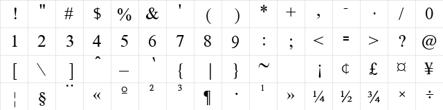 AnmolUni Regular  glyph index