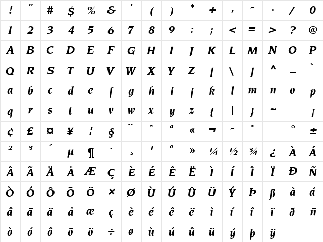 Neuvarese Regular  glyph index