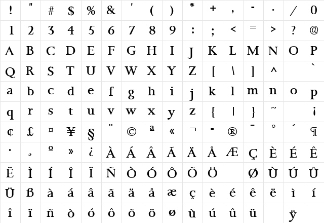 Palermo Regular  glyph index