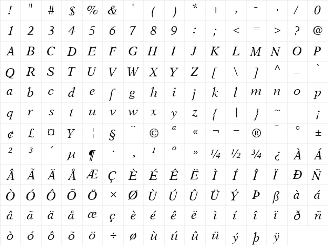 OrchidSSK Italic  glyph index