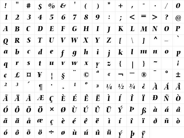 ConquistaSSK Italic  glyph index