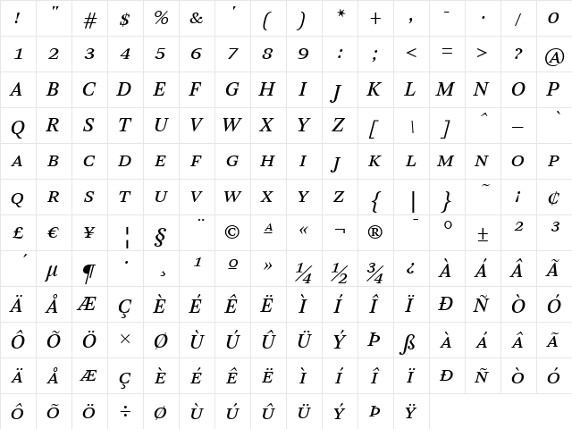 ArnhemSmallCaps Medium  glyph index